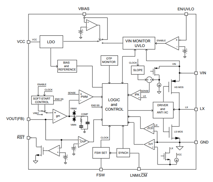框图 - STMicroelectronics L7983同步降压开关稳压器
